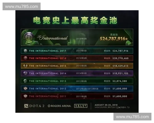 盘点DOTA2国际邀请赛TI8赛事积分排名与晋级关键解析 盘点DOTA2国际邀请赛TI8赛事积分排名与晋级关键解析