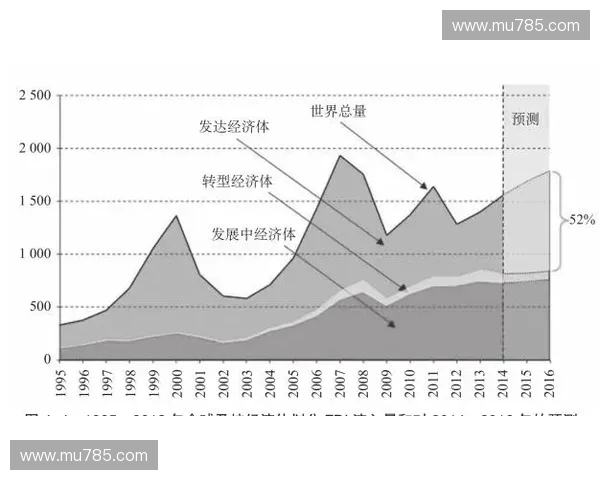 《英雄联盟全球总决赛历程回顾与未来发展趋势分析》